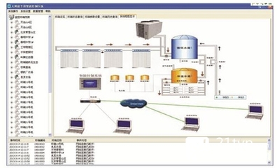 太陽能熱利用工程遠程監(jiān)控技術與計算機網(wǎng)絡工程施工的融合應用分析