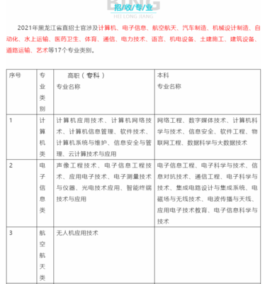 黑龍江直招士官啟動，計算機網(wǎng)絡工程施工專業(yè)人才受青睞，報名截止9月10日